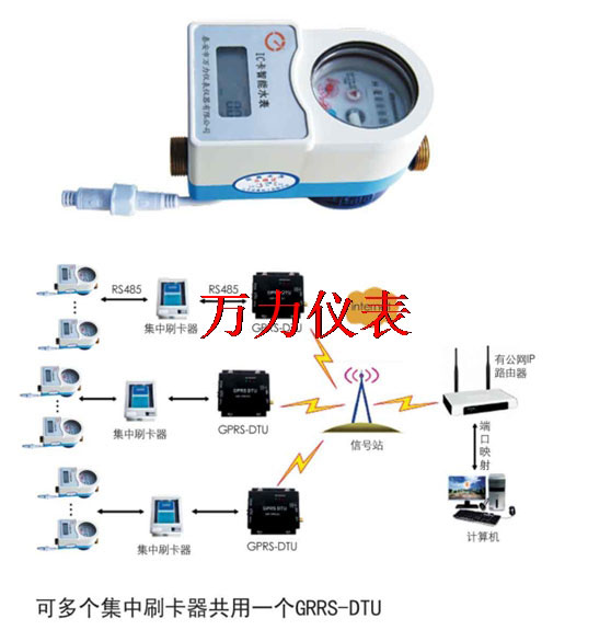 武漢生物城安裝智能水表電表一卡通