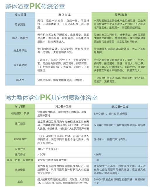 河南友力住工整體衛(wèi)生間檢測報(bào)告